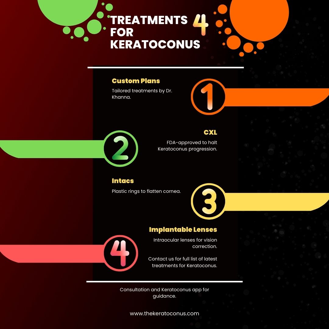 treatments for keratoconus